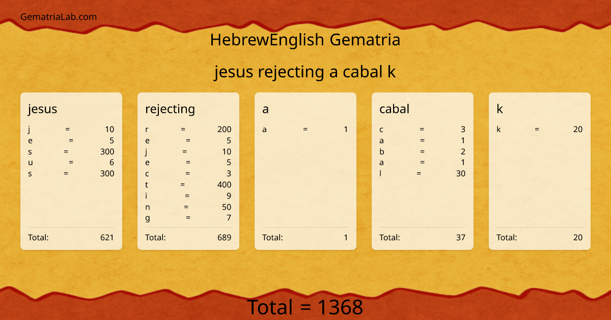 jesus rejecting a cabal k in hebrewEnglish Gematria